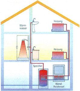 Energiesparberatung Energiesparberatung