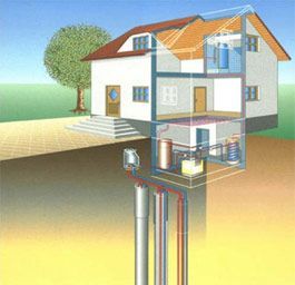 Geothermische Anlagen